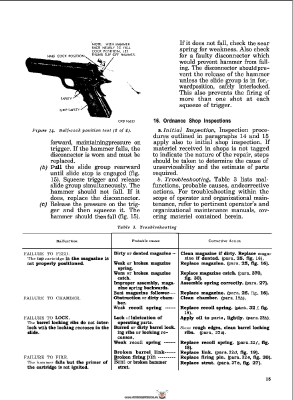 Pistole Kaliber 45 - M1911 A1__16